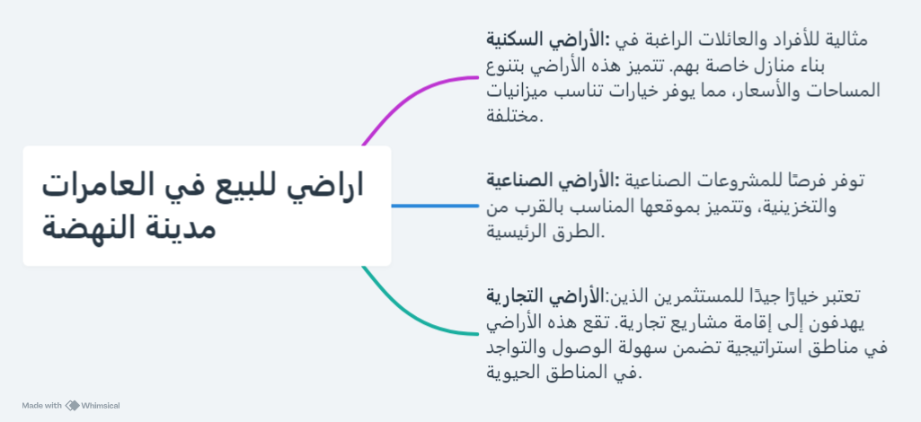 اراضي للبيع في العامرات